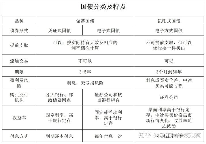 凭证式国债的凭证样本_凭证式国债分为_我国的凭证式国债