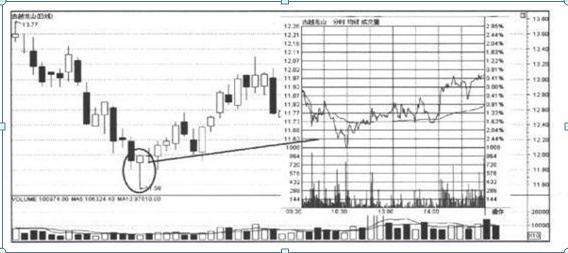 K线图阴阳烛形态分析_单根K线看盘技巧_上影线和下影线都很长