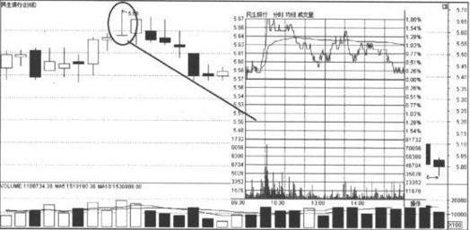 K线图阴阳烛形态分析_单根K线看盘技巧_上影线和下影线都很长