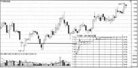 单根K线看盘技巧_上影线和下影线都很长_K线图阴阳烛形态分析