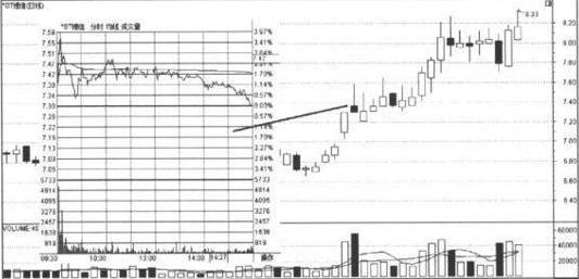 K线图阴阳烛形态分析_上影线和下影线都很长_单根K线看盘技巧
