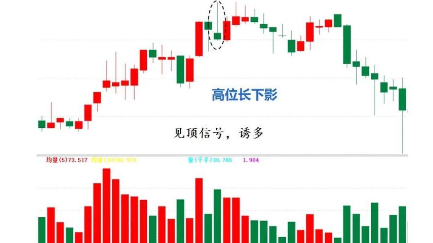 K线图阴阳烛形态分析_上影线和下影线都很长_单根K线看盘技巧