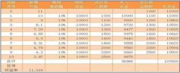 深套的股票如何解套_中石油股价走势分析_中国石油半年报分析
