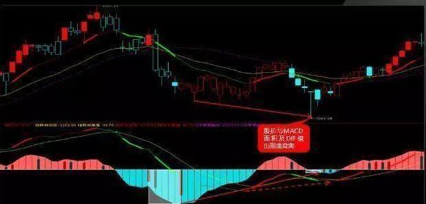 深套的股票如何解套_中国石油半年报分析_中石油股价走势分析