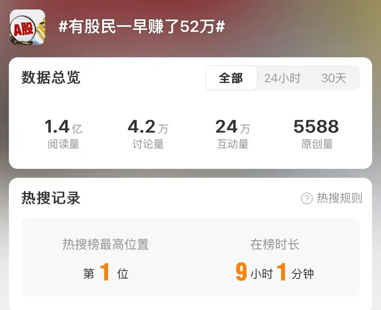 A股暴涨22.79%_上证指数站稳3300点刷新历史纪录_股票长线和套牢