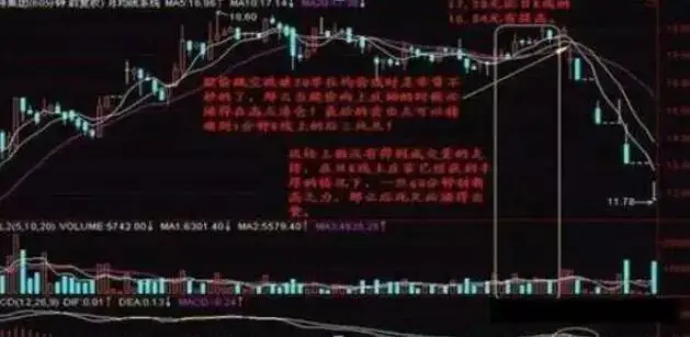 月盈利20%的炒股方法_周线选股技巧_长线投资策略