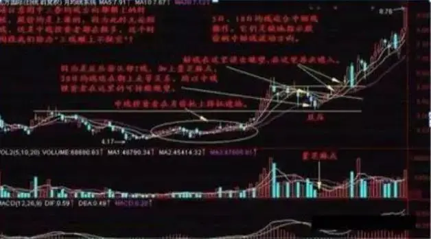 周线选股技巧_长线投资策略_月盈利20%的炒股方法