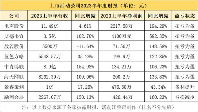 罗顿发展股票怎么样?2018年靠卖资产扭亏为盈,但主业仍在亏损