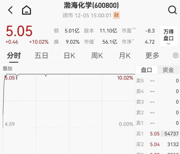 资产重组成功的股票_重大资产重组案例分析_A股并购重组市场