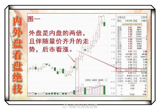 a股流通盘_盘口流通股_股票流通盘