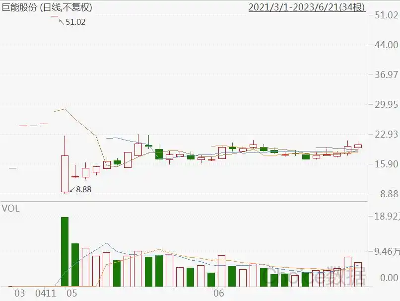 A股2023年上半年新股表现分析_股票中签500股能赚多少_主板科创板新股破发情况