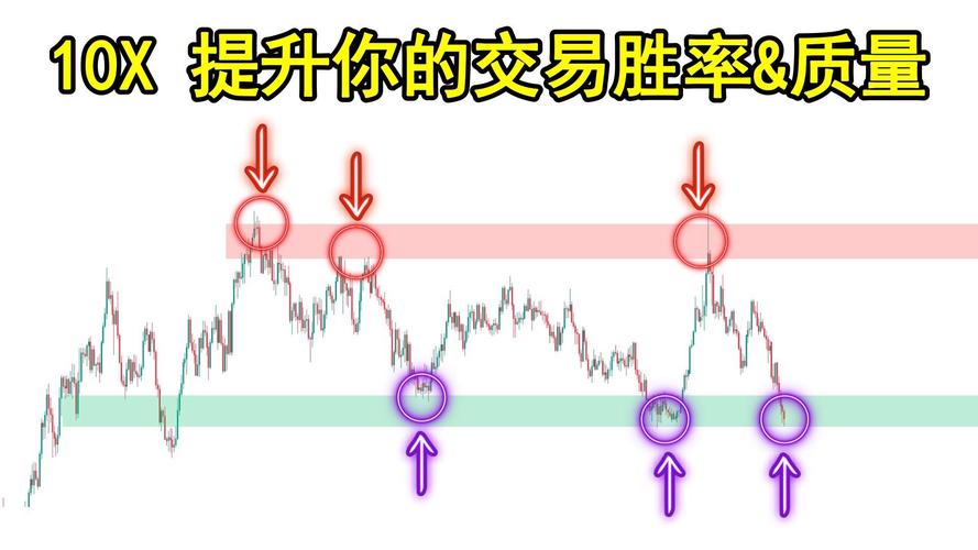 期货入场点_交易系统胜率优化_假突破交易策略