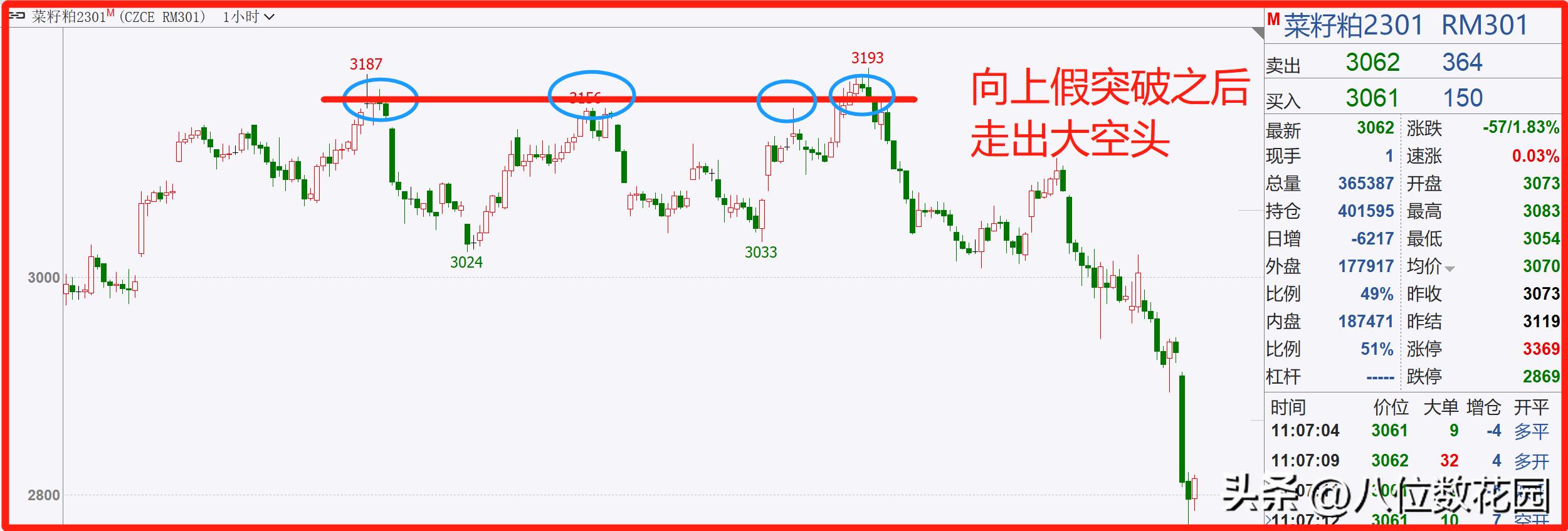 交易系统胜率优化_期货入场点_假突破交易策略