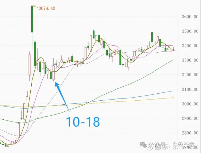 上证指数3100点风险防范_如何判断熊市转牛市_A股市场长期慢牛分析