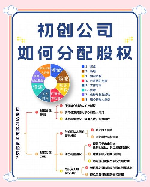 股权激励方案设计_何为原始股_限制性股票与期权对比