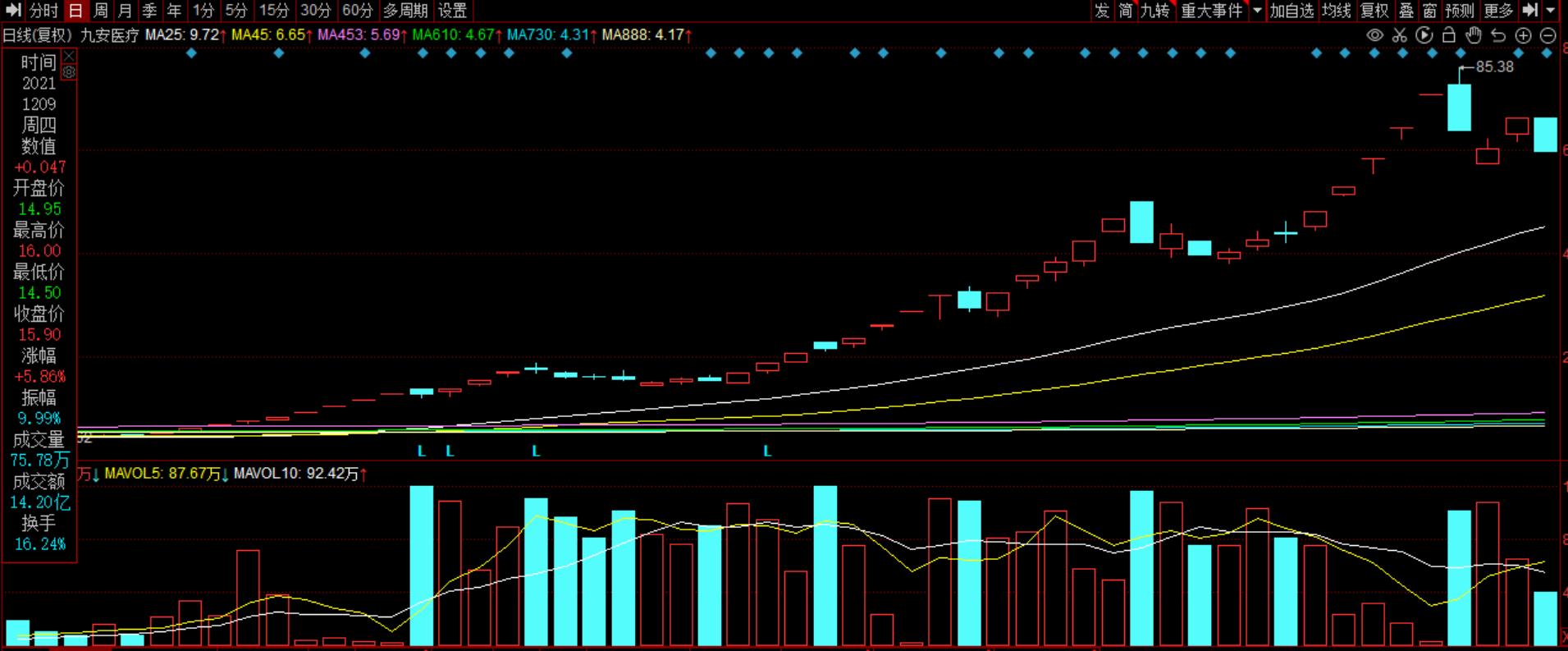 新冠题材投资策略_周线二次金叉抓大牛股_元宇宙产业链分析