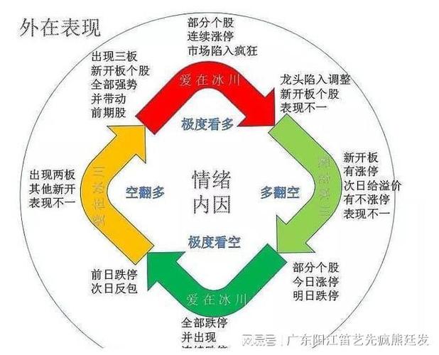 新冠题材投资策略_周线二次金叉抓大牛股_元宇宙产业链分析