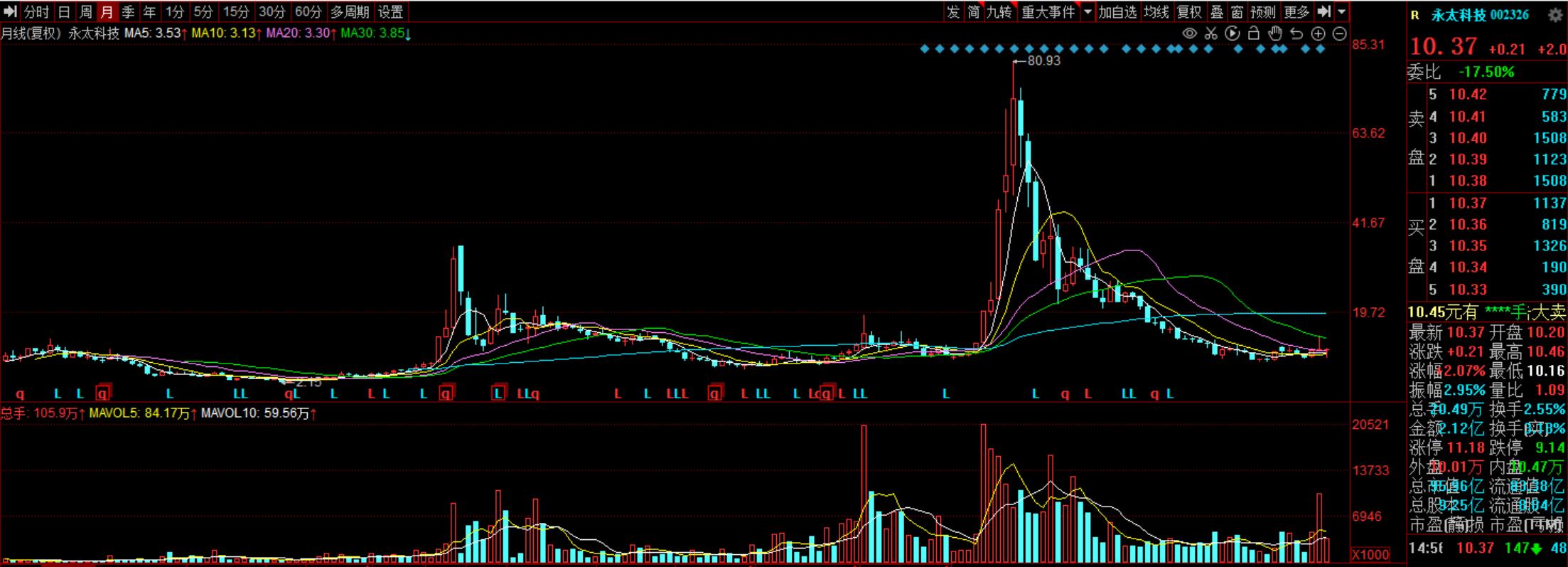 周线二次金叉抓大牛股_新冠题材投资策略_元宇宙产业链分析