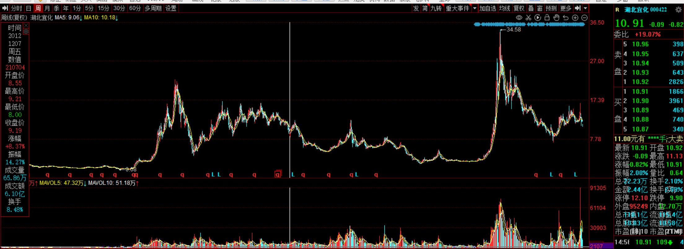 周线二次金叉抓大牛股_元宇宙产业链分析_新冠题材投资策略