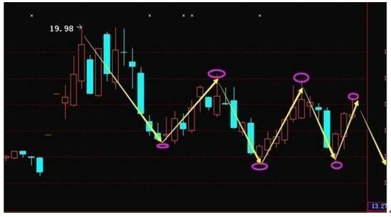 深套的股票如何解套_解套技巧_解套原则