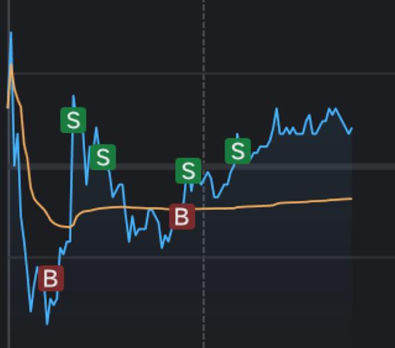 解套技巧_深套的股票如何解套_解套原则