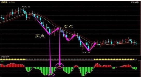 解套原则_深套的股票如何解套_解套技巧
