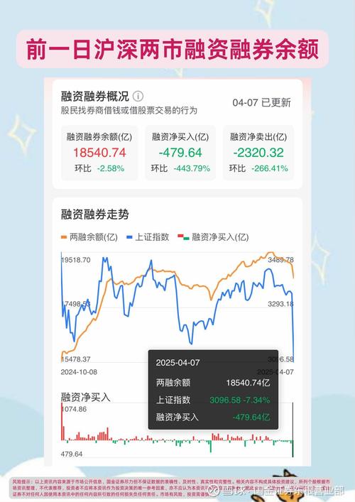 两融业务风险提示及投资者应对策略_股票 配资还是融资_A股融资融券余额创新高 两融数据攀升原因分析