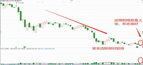 深套的股票如何解套_深套50%股票解套方法_股票解套误区