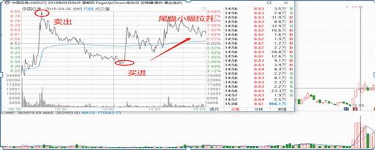 深套的股票如何解套_股票解套误区_深套50%股票解套方法
