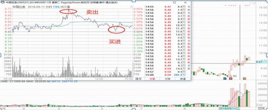 深套的股票如何解套_股票解套误区_深套50%股票解套方法