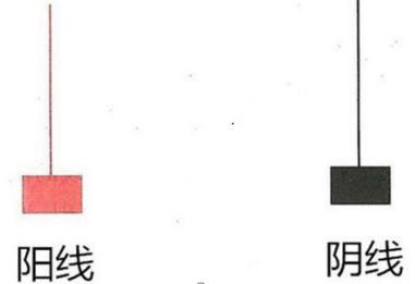 底部反转信号_倒锤头线_长上影线的倒锤形阳线
