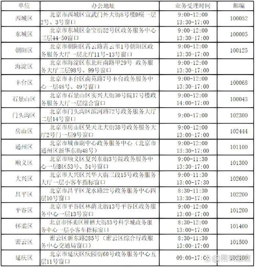 北京小客车指标额度及配置比例_北京摇号新政策_企业摇号中签率