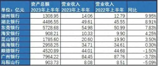 拟上市银行排队困境_银行IPO节奏放缓_银行ipo上市