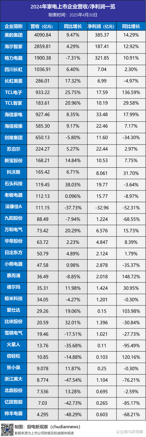 2025年一季度A股业绩拐点_股票业绩怎么看_A股2024年财报分析
