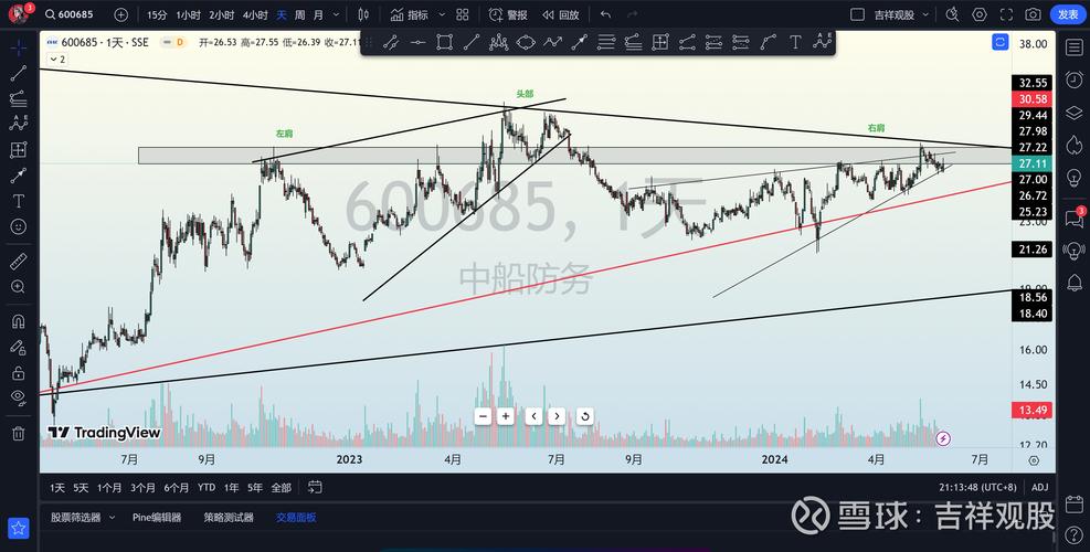 股票业绩怎么看_股市业绩暴增股_军工装备更新风口
