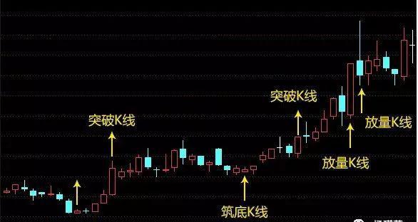 K线形态分析_上影线和下影线都很长_K线入门知识