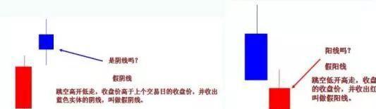 上影线和下影线都很长_K线形态分析_K线入门知识