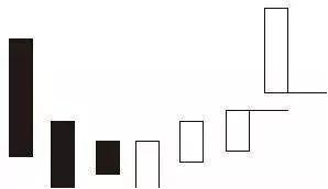 K线入门知识_上影线和下影线都很长_K线形态分析