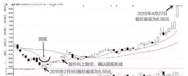 K线入门知识_K线形态分析_上影线和下影线都很长