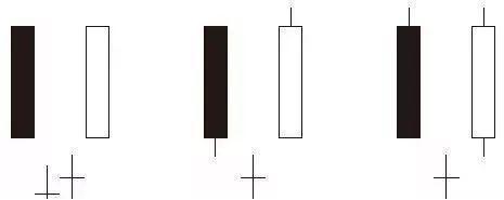 K线形态分析_上影线和下影线都很长_K线入门知识