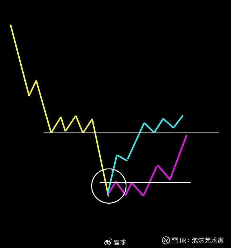 机构做空能量线lyjh揭秘:为何缩量阴跌后长阳反弹不是抄底信号?