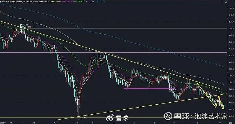 长阳脉冲后如何操作_缩量阴跌长阳脉冲走势_机构做空能量线lyjh