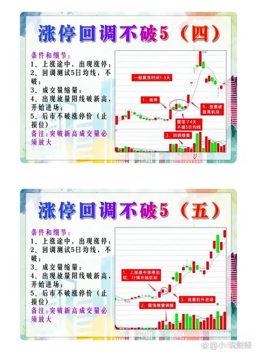 股票拉涨停要多少钱_资金运作手法揭秘_股市涨停板块分析
