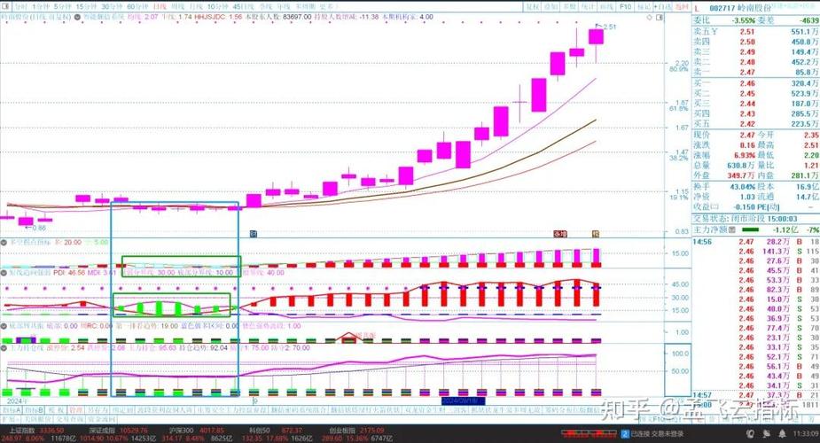 短线中线趋势指标_机构做空能量线lyjh_多周期趋势共振系统