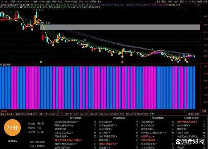 机构做空能量线lyjh_短线中线趋势指标_多周期趋势共振系统