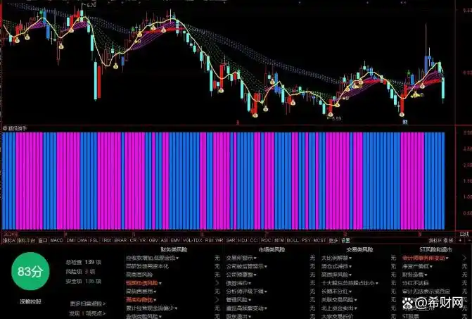 短线中线趋势指标_机构做空能量线lyjh_多周期趋势共振系统
