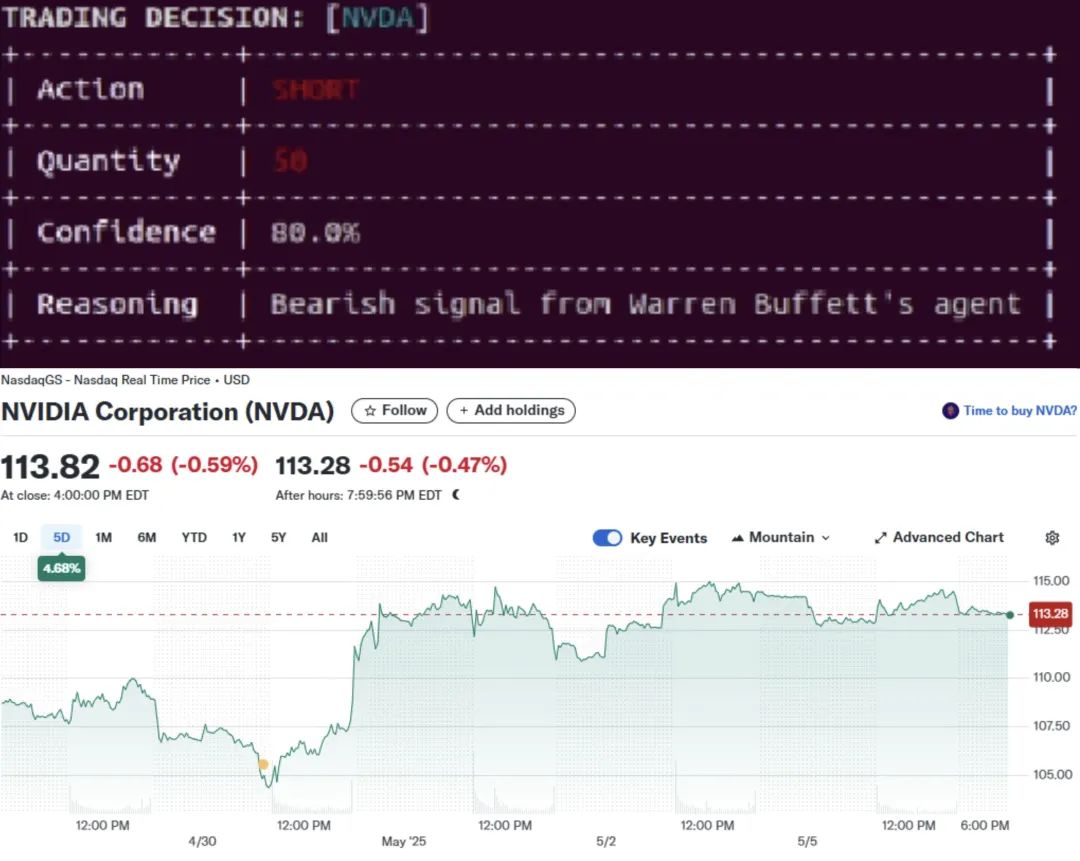电脑怎么炒股_AI股神策略预测 _ 巴菲特AI投资模型 