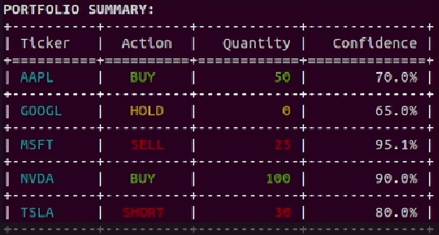 电脑怎么炒股_AI股神策略预测 _ 巴菲特AI投资模型 