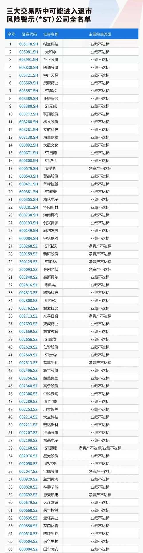 601558华锐风电退市分析_华锐风股票还能买吗_华锐风电退市后走势预测
