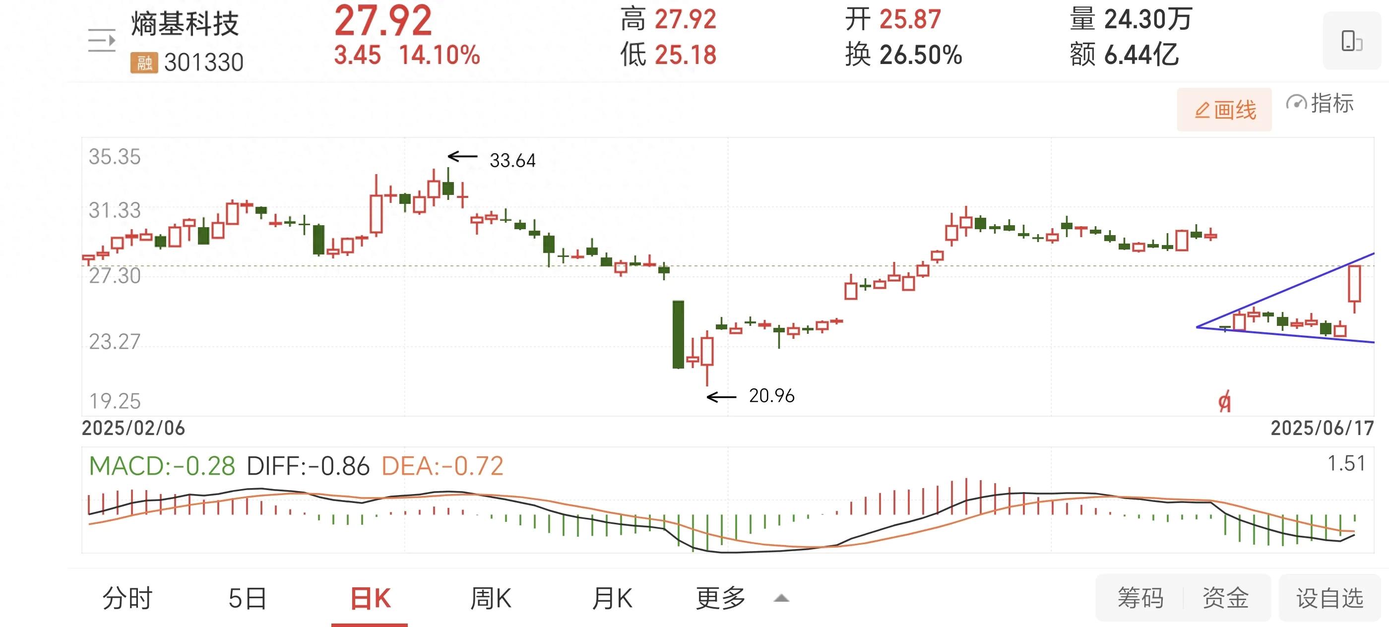 除权前的股票能买吗_除权后技术形态解析_金银河填权行情分析